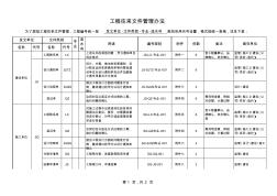 工程往来文件管理办法