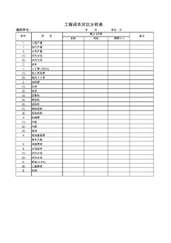 工程成本分析对比表