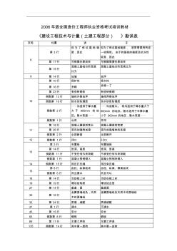 工程技术与计量(土建)》教材勘误表