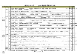 工程技术分公司HSE管理体系审核评分表