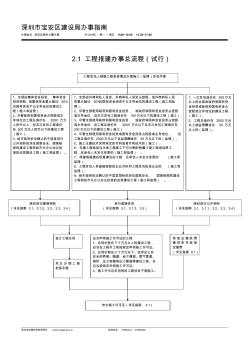 工程报建流程 (2)