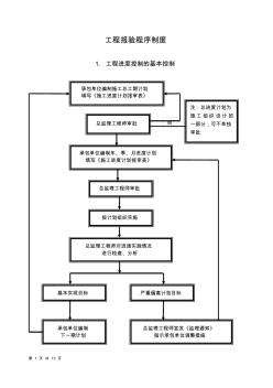 工程报验程序规章制度