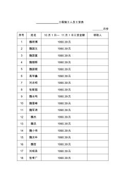 工程施工人員工資表