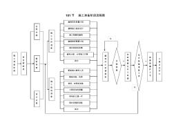 工程施工工序质量控制流程图