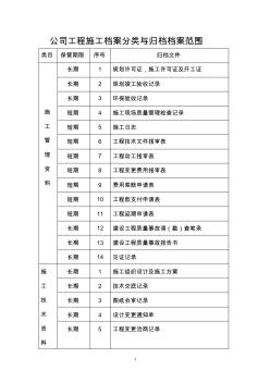 工程施工档案分类与归档案范围