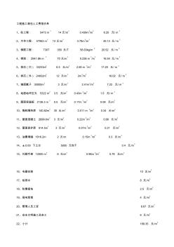 工程施工清包人工费报价单(1)2(20201023180002)