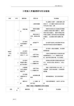 工程施工質(zhì)量通病與防治措施