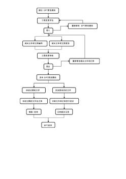 工程更改控制流程圖