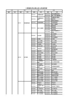 工程服务供应商分类参照表