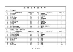 工程材料损耗率