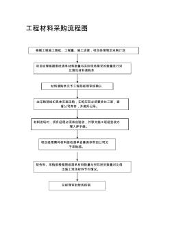 工程材料采购流程图及管理制度