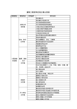 工程檔案立卷分類資料