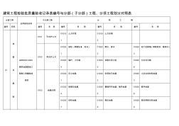 工程检验批记录表编号及使用施工质量验收规范对照表