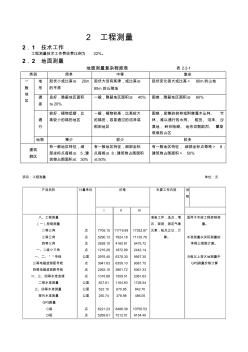 工程测量收费2