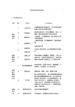工程现场监理归档资料清单