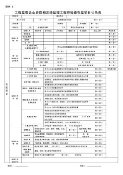 工程監(jiān)理企業(yè)資質(zhì)和注冊監(jiān)理工程師核查檢查在監(jiān)項目記錄表