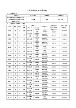 工程监理企业基本信息表