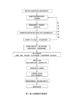 工程監(jiān)理工作程序電子教案