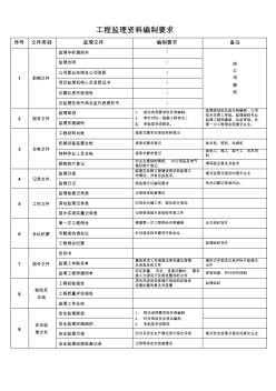 工程监理资料编制要求