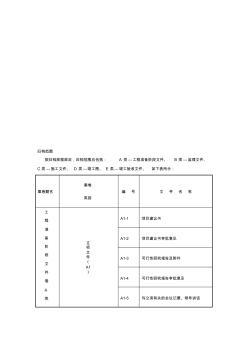 工程竣工资料归档范围收集资料 (2)