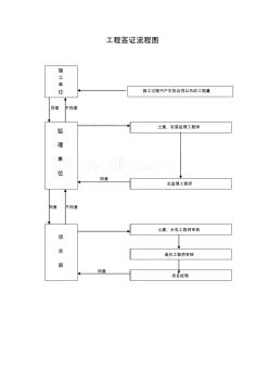 工程签证流程图_secret