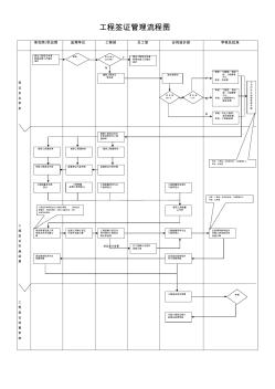 工程签证管理流程图
