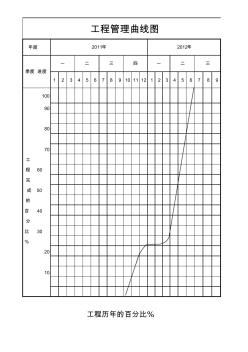 工程管理曲线图 (2)
