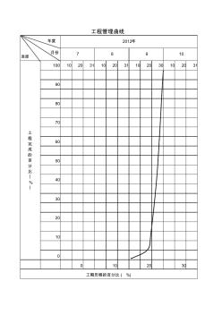 工程管理曲线表