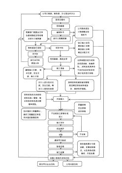 工程管理流程图 (2)