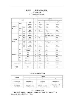 工程類(lèi)別劃分標(biāo)準(zhǔn)(歸納)