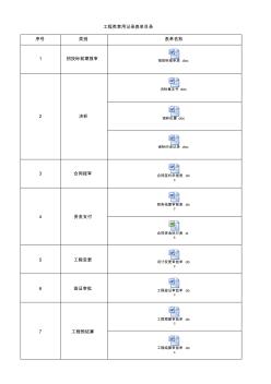 工程类常用记录表单目录