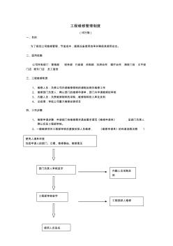 工程維修管理制度 (2)