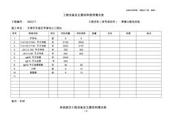 工程设备及主要材料使用情况表