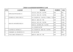 工程设计企业资质延续专家审查意见汇总表