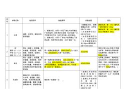 工程試驗檢測項目及抽檢頻率