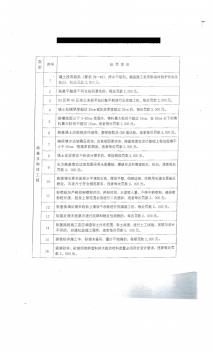 工程质量、安全及文明施工处罚措施