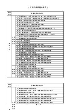 工程质量控制检查表