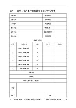 工程质量标准化管理检查评分归纳表