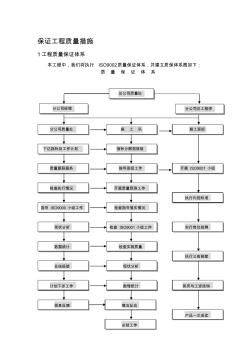 工程质量目标及质量保证措施(公司) (2)