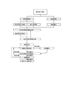 工程质量管理流程 (2)