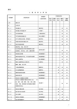 工程资料分类(归档保存单位) (2)