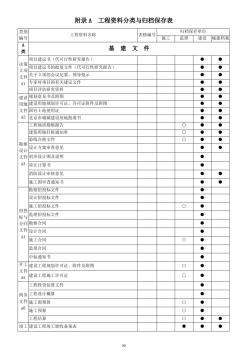 工程资料分类与归档保存表