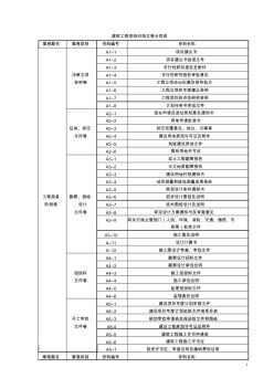 工程资料归档立卷分类