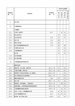 工程资料归档立卷分类与保存表(固安恒基现代城4#、7#、9#楼)