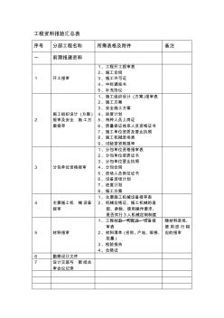 工程资料报验汇总表