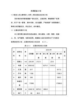 工程资源投入计划