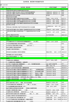 工程造价中心2014年造价专业技术标准规范有效版本清单