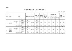 工程造价人工指导价201709