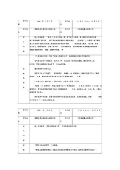 工程造價實習(xí)日志16篇