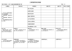 工程造价审核定案表1